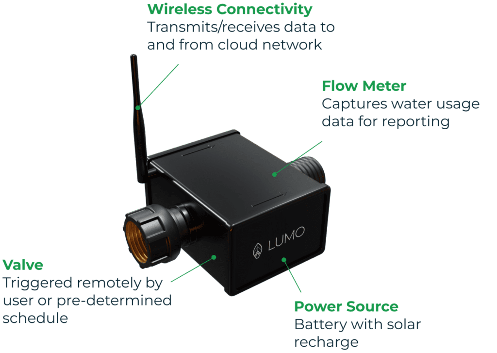 Lumo Smart Water Valve Hardware Image