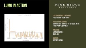 Block-level flow data alerted the grower to a pump issues that was increasing their irrigation maintenance costs.